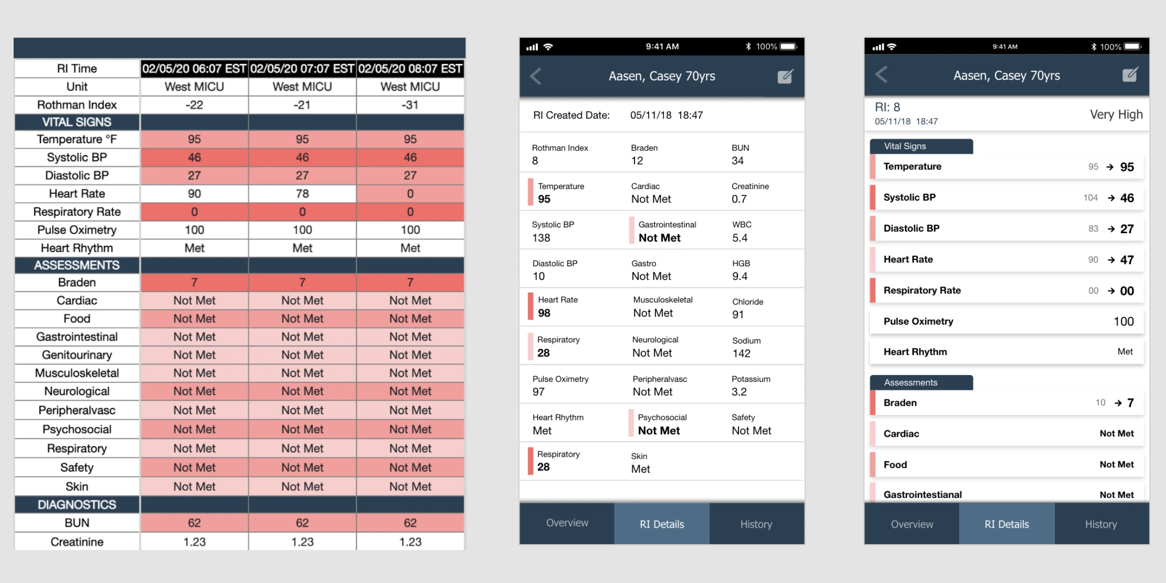Rothman Index mobile patient detail wireframe with a patient trend graph