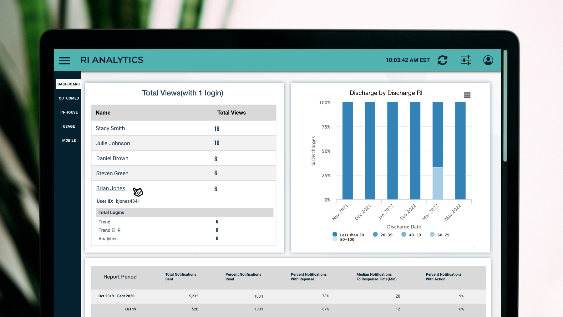 Rothman Index Analytics Dashboard