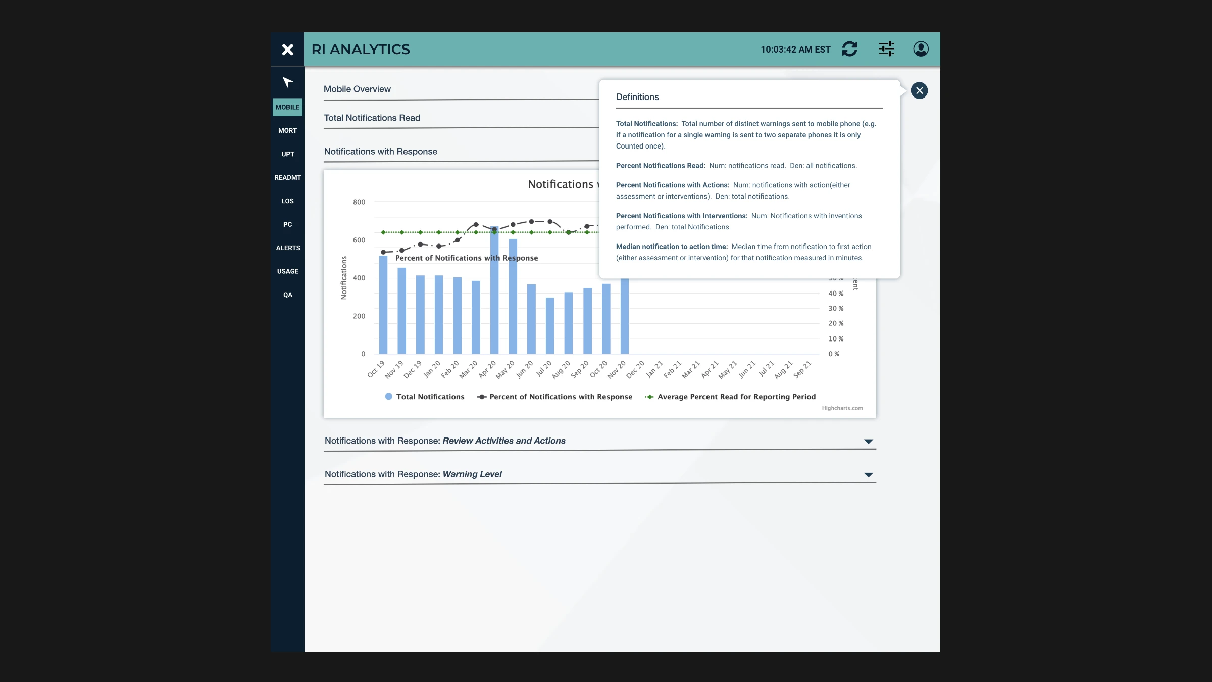 Rothman Index analytics dashboard final design showing unit trend analysis, simplified charts, and contextual help documentation