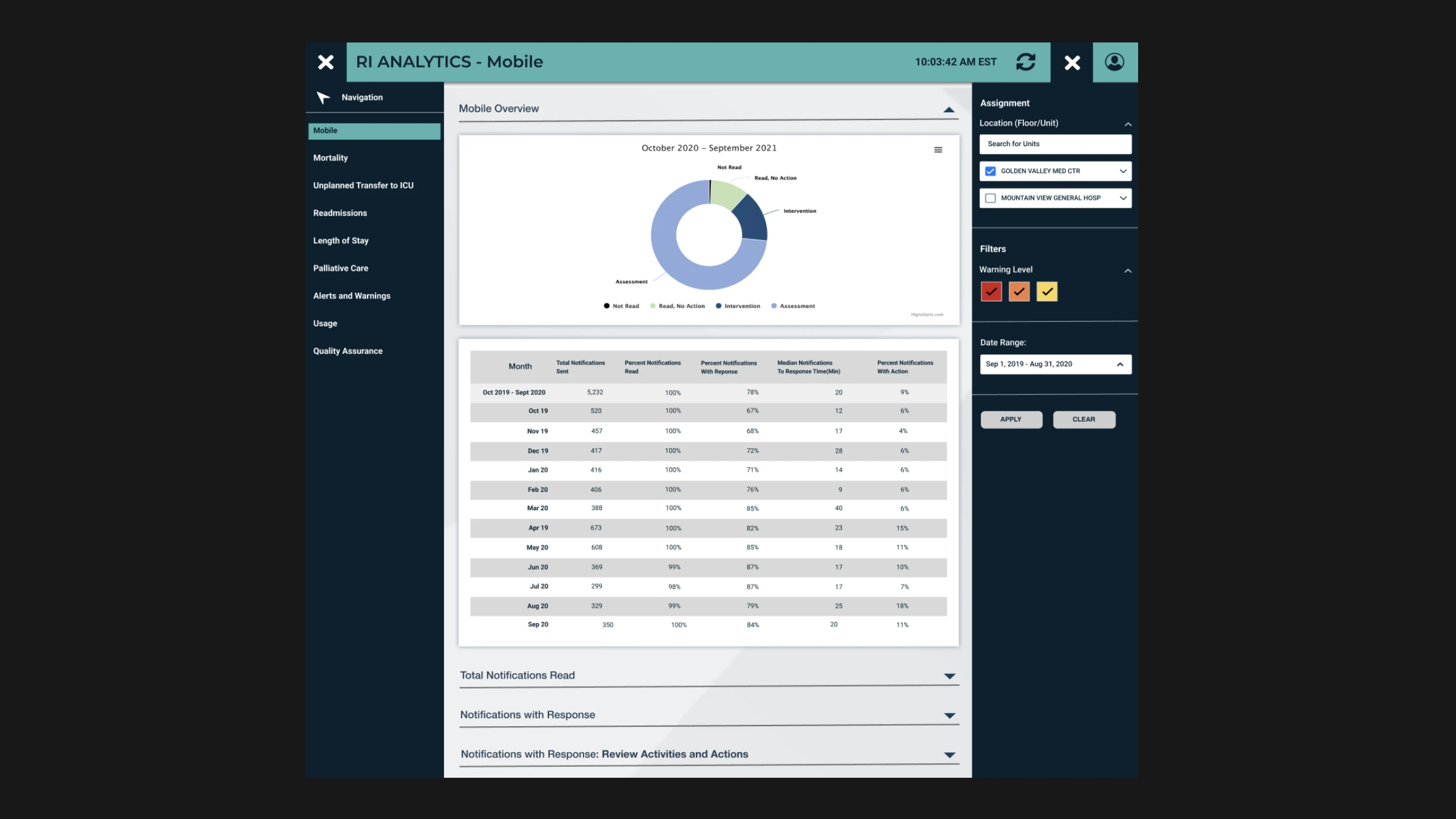 Rothman Index analytics dashboard navigation iterations showing the filter panel moved to a persistent sidebar