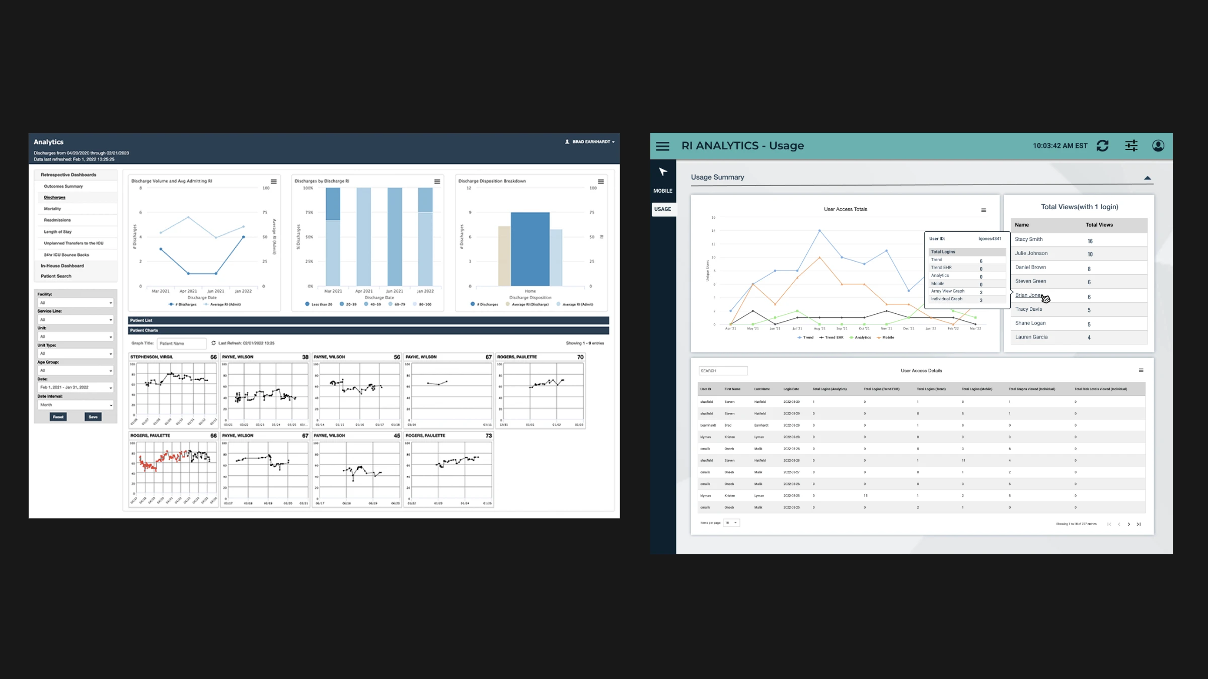 Rothman Index analytics dashboard iteration comparing chart visualizations before and after simplification