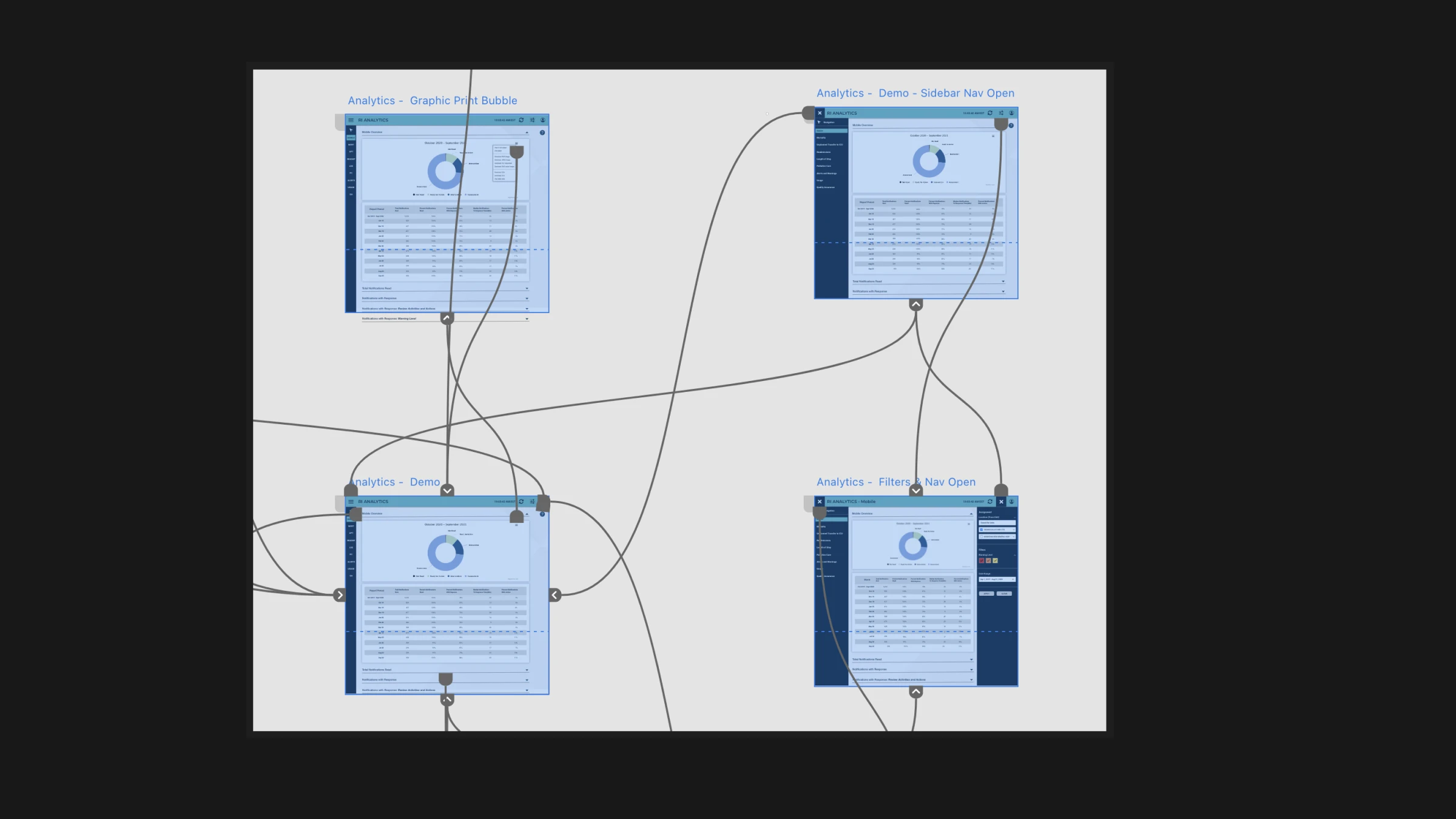 Rothman Index analytics dashboard wireframes showing KPI cards, trend charts, and user flows